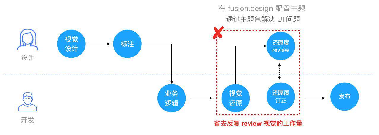 适合 JS 新手学习的开源项目——在 GitHub 学编程